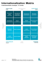 internationalization of higher education