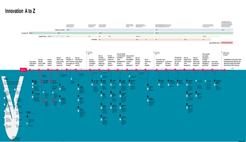 innovation roadmap