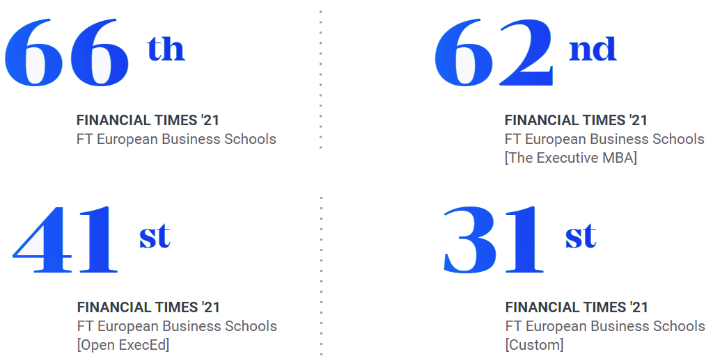 International MBA